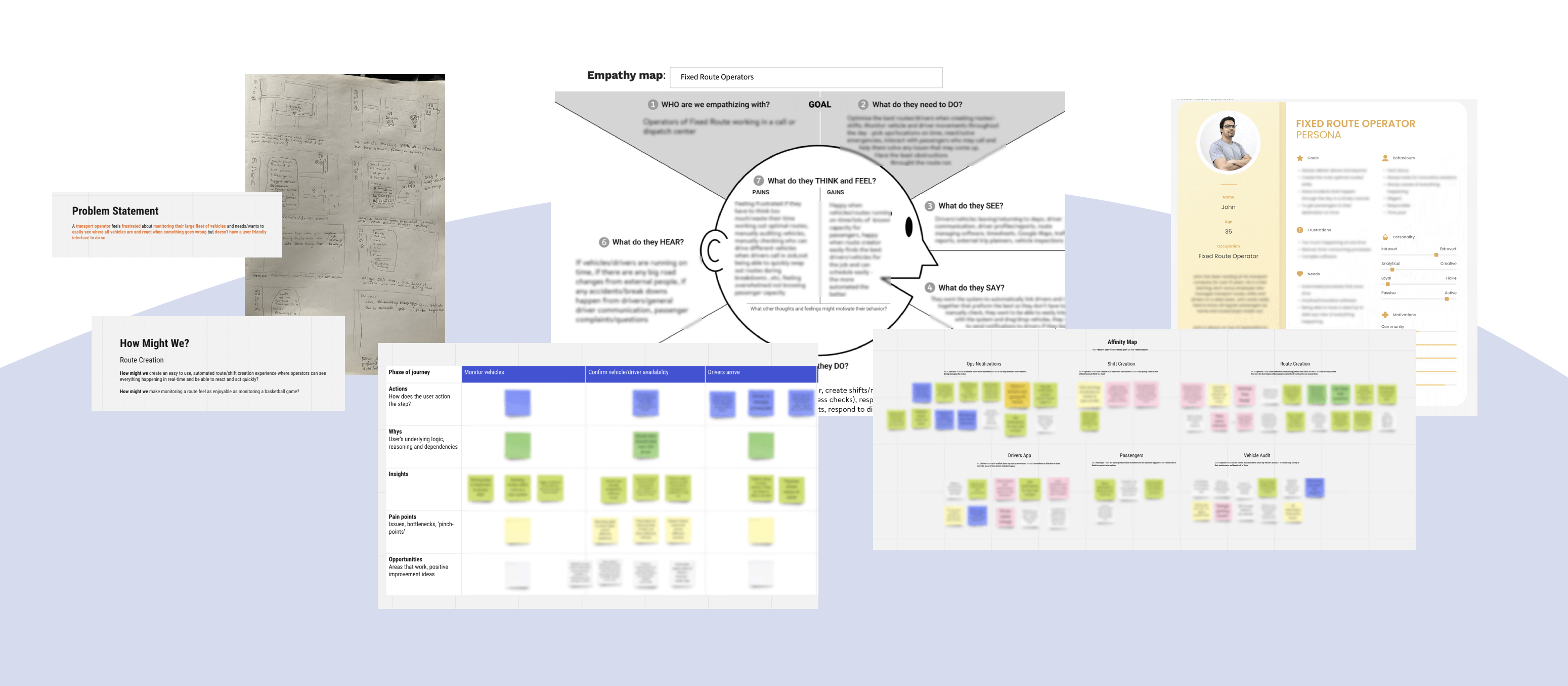 Design thinking