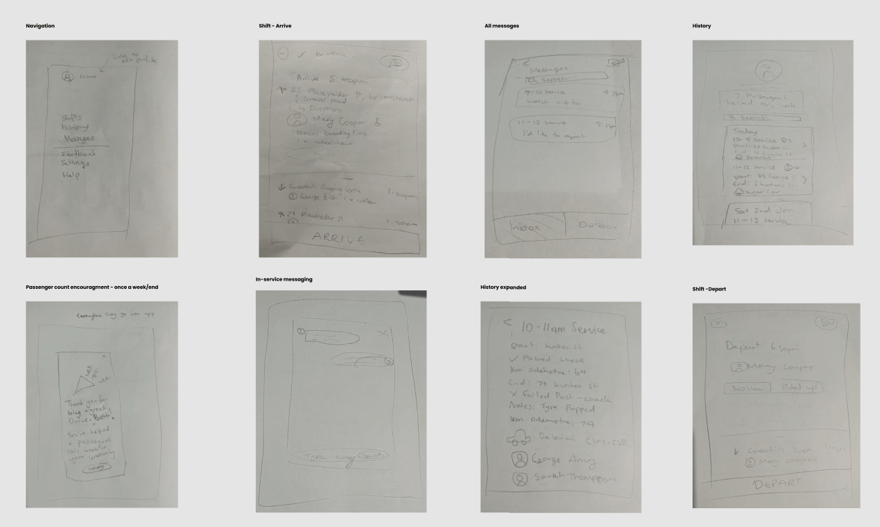 Site Mapping